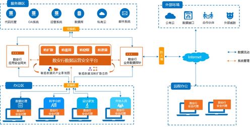 新版《互聯(lián)網(wǎng)信息服務(wù)管理辦法》擬出臺(tái) 首提確保收集的個(gè)人信息安全，筑牢數(shù)字中國(guó)防火墻